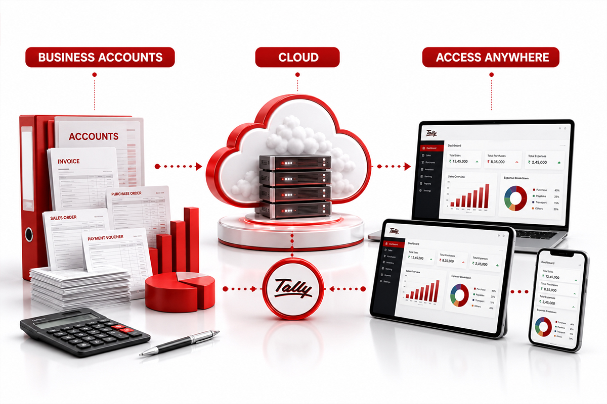 Tally on Cloud
